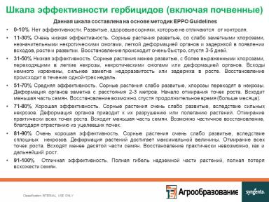 Опыт внесения гербицида КАМАРО,СЭ с помощью дронов XAG