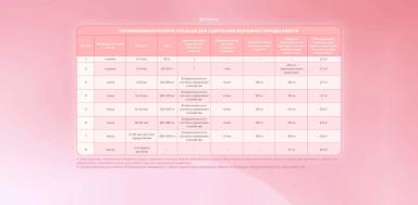 Рекомендуемые размеры площади для содержания молодняка породы джерси