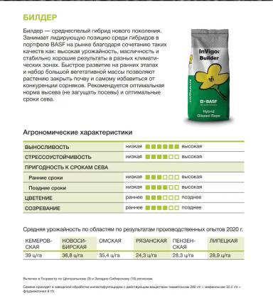 Билдер (BUILDER)