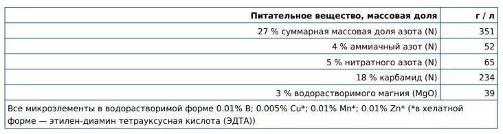 Лебозол-Нутриплант 36