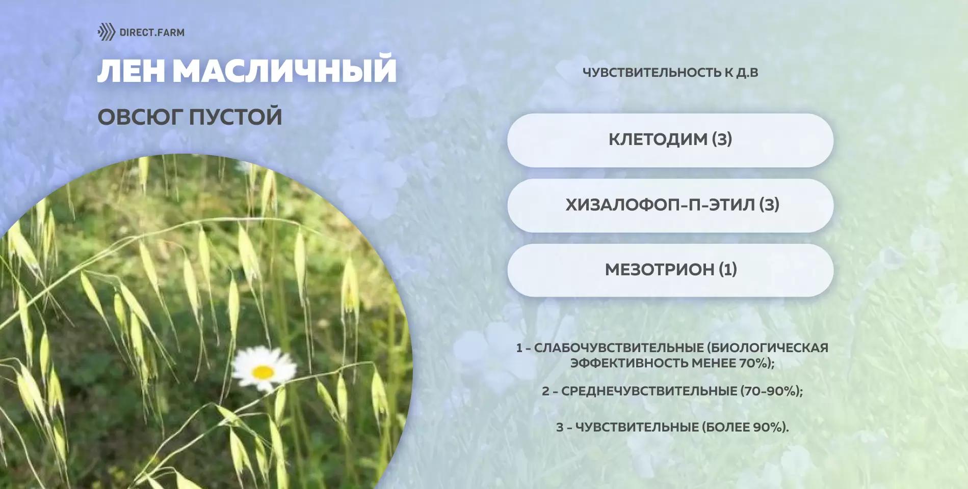 Шпаргалка чувствительности овсюга пустого к д.в. гербицидов