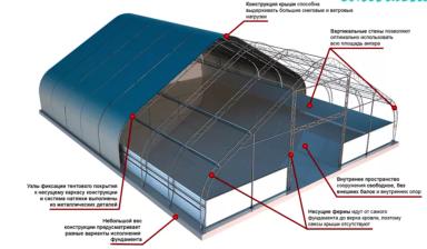Иневстиции или Партнер в направление Зернотрейд и переработка