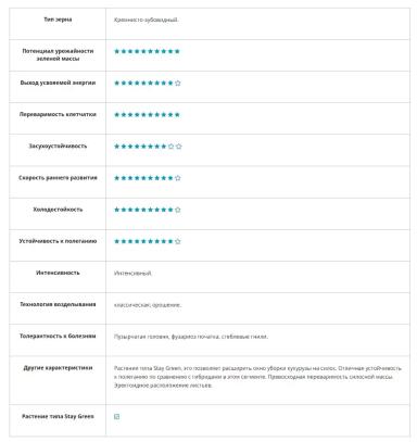 СИ Инвиктус - гибрид кукурузы ( Zea mays L.).