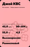 Джой КВС (JOY KWS) гибрид рапса ярового