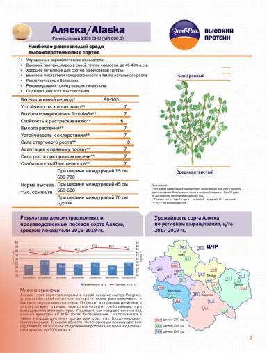 Аляска (ALASKA)