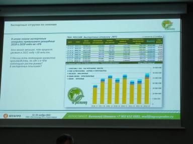 Слайд 3. Экспортные отгрузки по сезонам