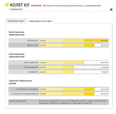 Колет КЛ (COLETTE CL)