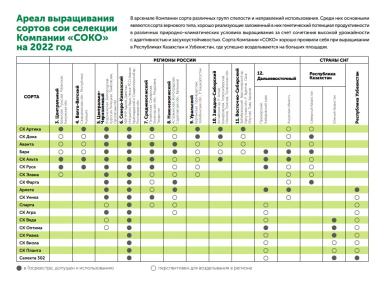 Аванта сорт сои