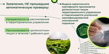 Оформление карантинных сертификатов в ФГИС "Аргус-Фито"