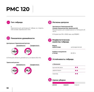 РМС 120