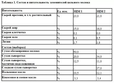 Заменитель цельного молока: нужна более высокая концентрация?