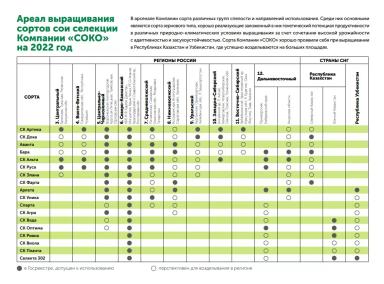 СК Дока сорт сои