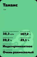 Танаис