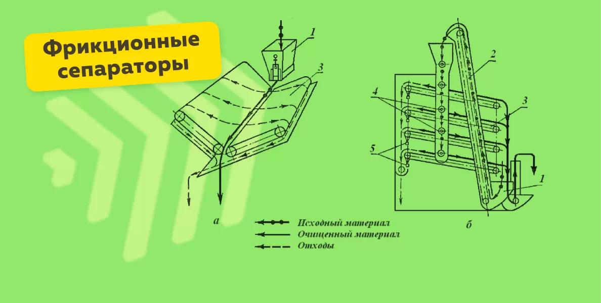 Разделение семян по форме и свойствам их поверхности