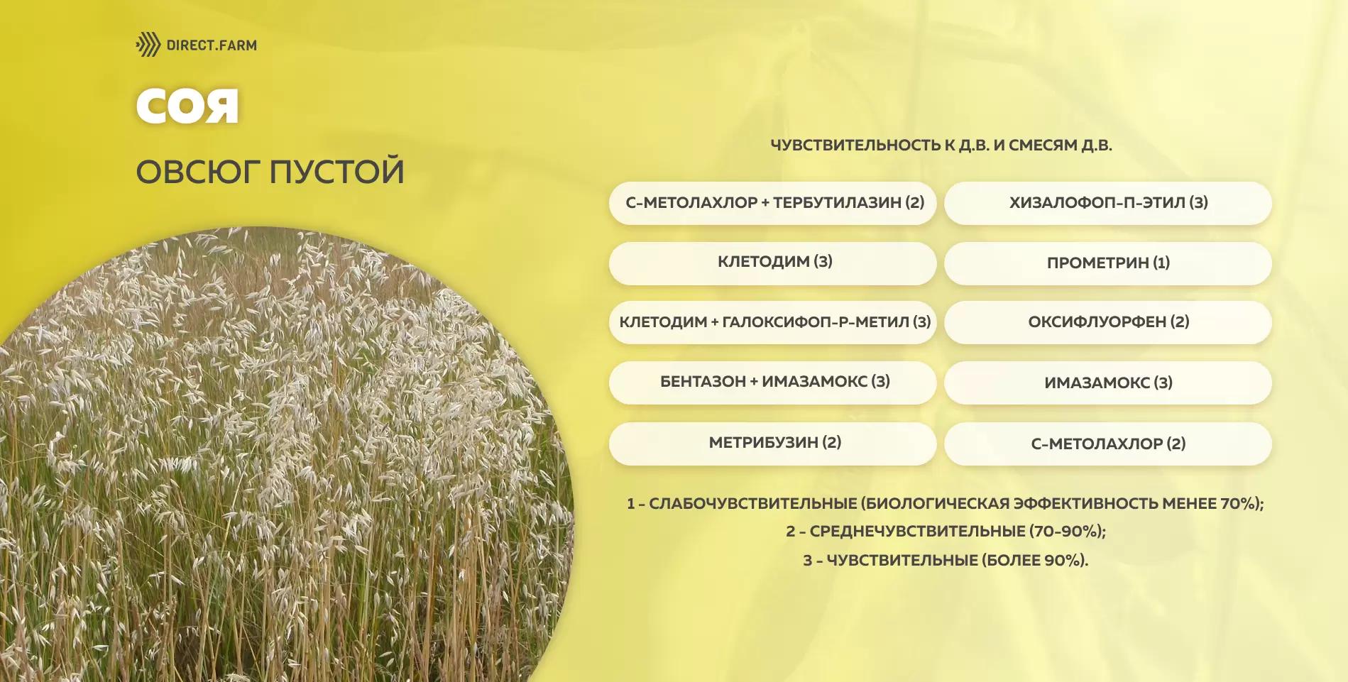 Шпаргалка чувствительности овсюга пустого к д.в. гербицидов