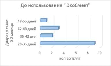 Синдром потери рентабельности