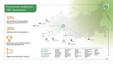 Самое крупное биотехнологическое предприятие России отмечает 33 года!