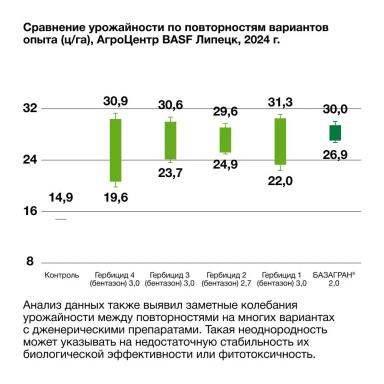 Полевая математика