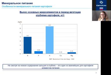 Роль серы и мезоэлементов в питании культур