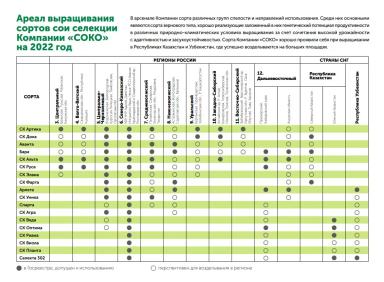 СК Виола сорт сои