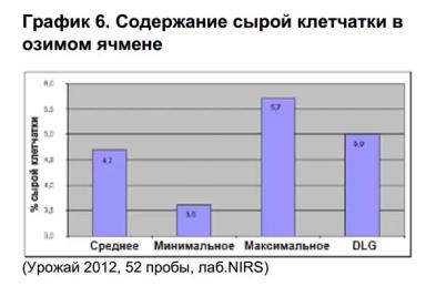 Сырая клетчатка в рационе свиноматок