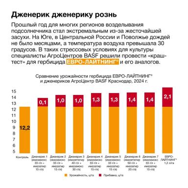 Секрет успеха