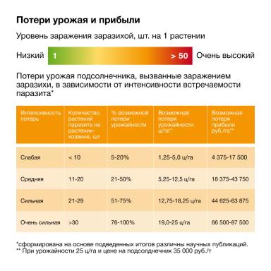 Экономические потери от заразили