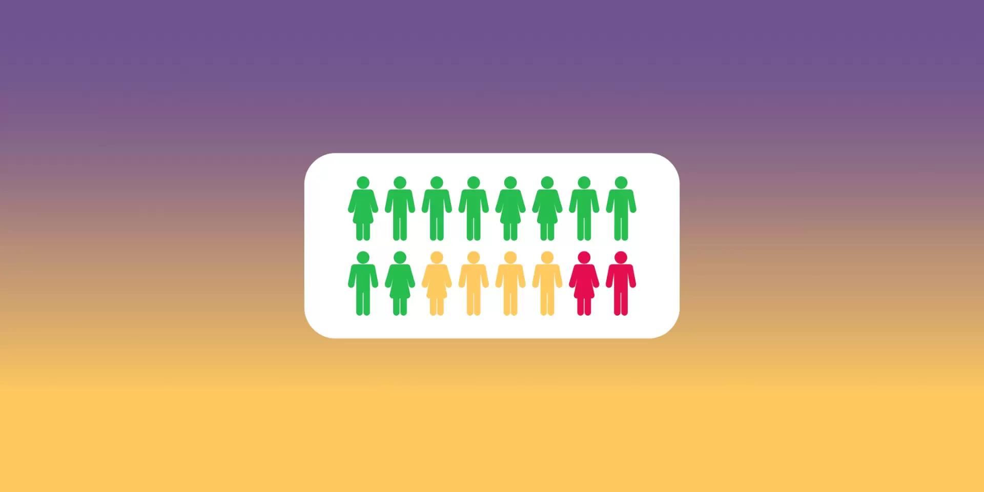 Опрос NPS - мы измерили лояльность клиентов!