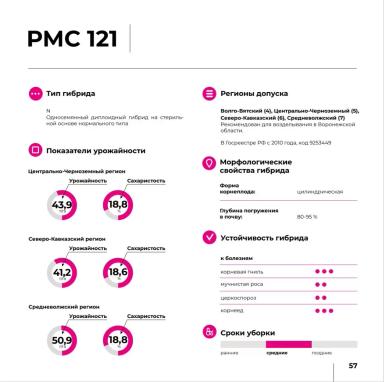 РМС 121