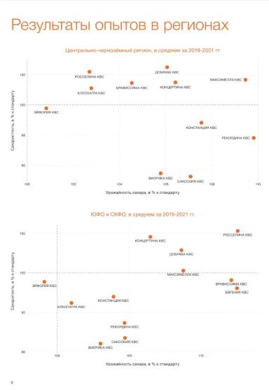Рекордина  КВС (RECORDINA KWS)