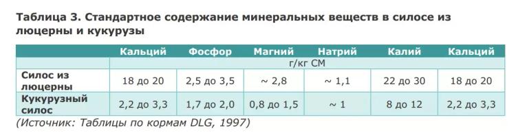 Питательная ценность люцерны и правила ее применения