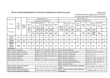 Обследование на засоренность