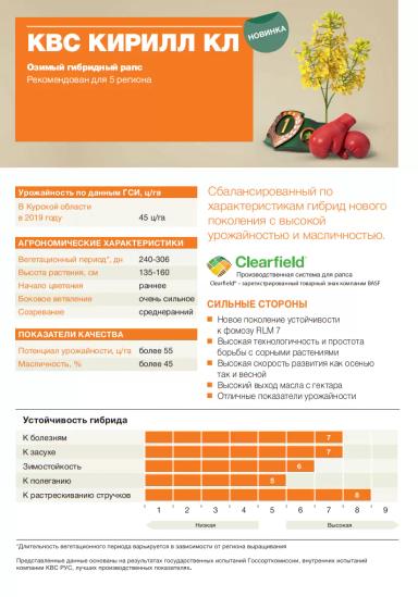 КВС Кирилл КЛ (KWS CYRILL CL)