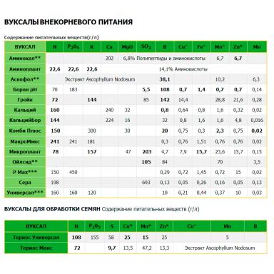 Вуксал – суспензии для внекорневых подкормок