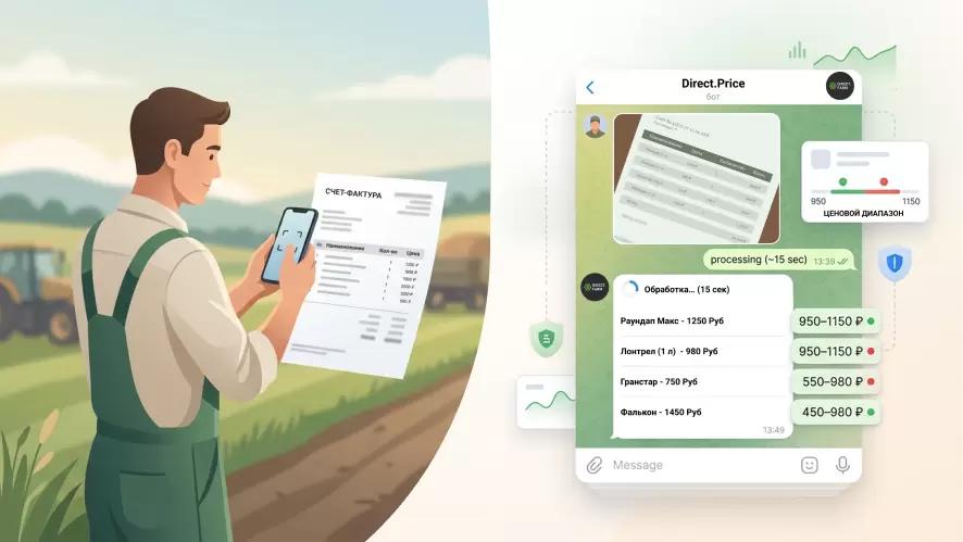 Запускаем Direct.Price — сервис проверки закупочных цен