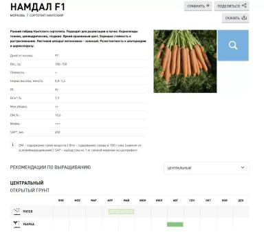 Намдал F1 (NAMDAL)
