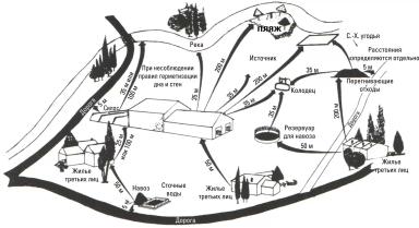 Дюдэ – Овцеводство. Гл. 13. Животноводческие помещения