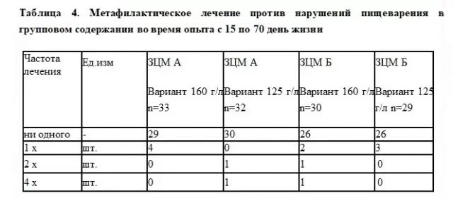 Заменитель цельного молока: нужна более высокая концентрация?