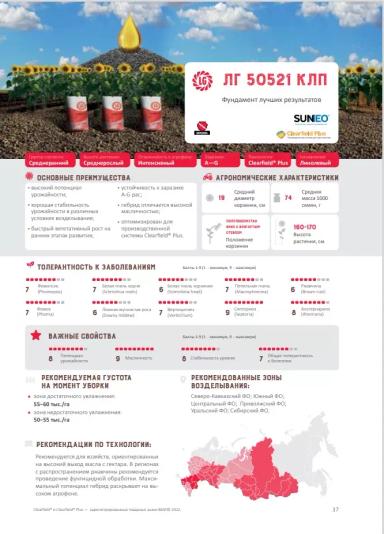 ЛГ 50521 КЛП подсолнечник Лимагрейн