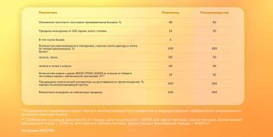 Как стать племенным хозяйством?