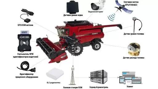 Выбор оборудования для определения прицепного агрегата и водителя