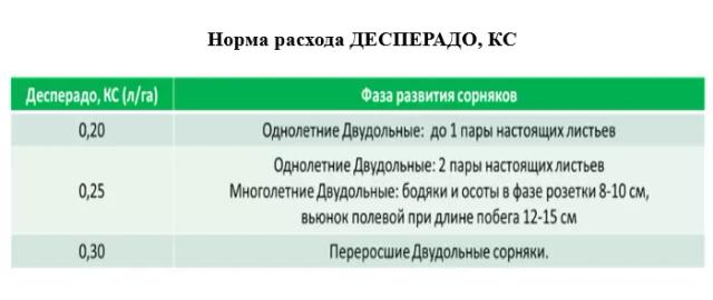 Свобода от сорняков в посевах кукурузы