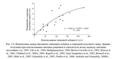 Каннас – Кормление молочных коз. Гл. 3. Липиды козьего молока. Ч. 2