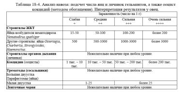Дюдэ – Овцеводство. Гл. 18. Здоровье стада. Часть 2
