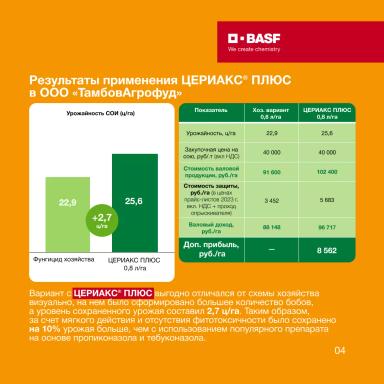 Фунгицидная защита сои с BASF