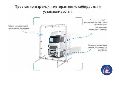 Автомобильный Дезинфекционный Барьер «ДД-СТОП»