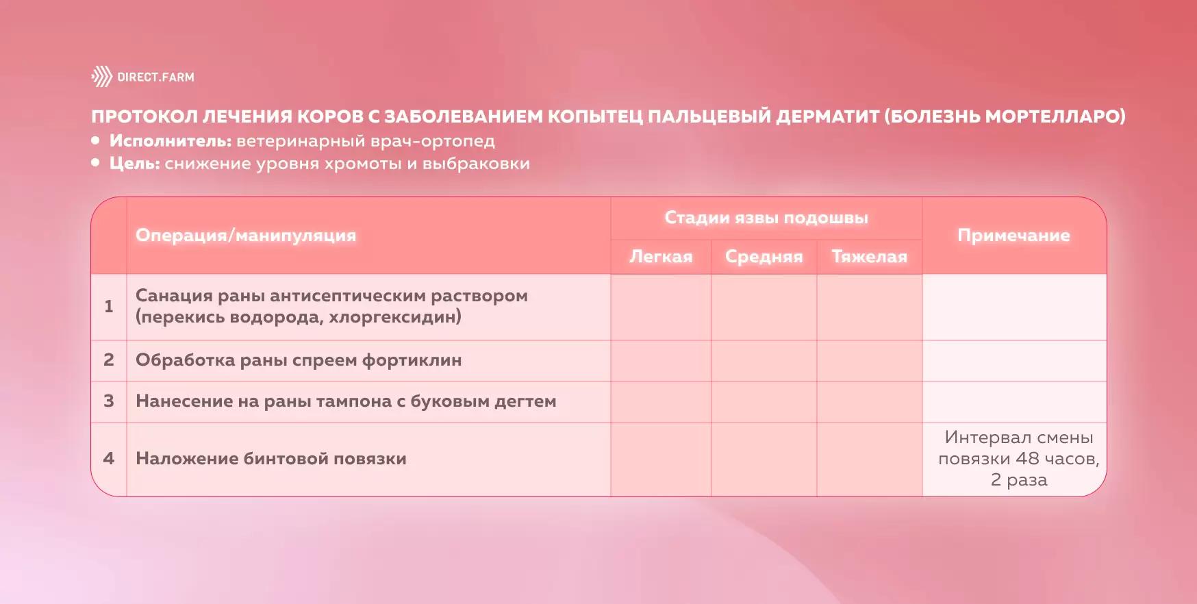 Протокол лечения коров с заболеванием пальцевый дерматит