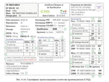 Дюдэ – Овцеводство. Гл. 6. Генетическое улучшение. Ч. 3