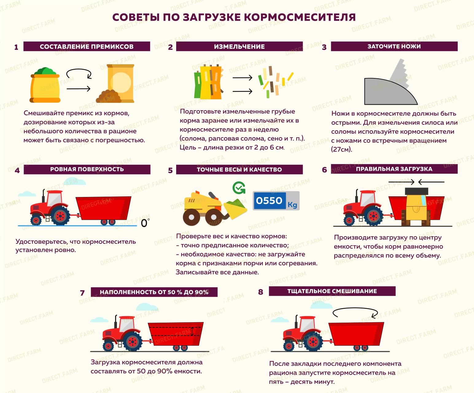 Памятка "Советы по загрузке кормосмесителя"