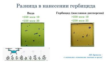 Использование дронов в производственных опытах АО Артель